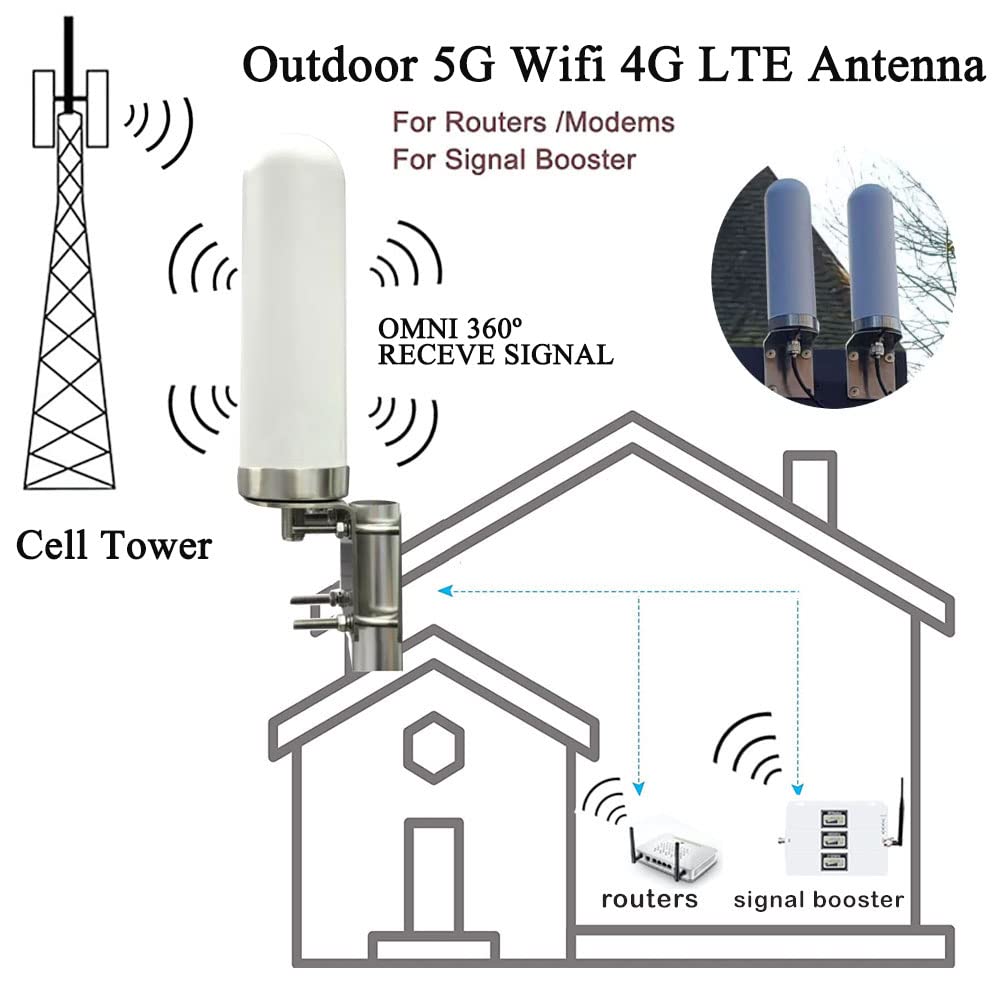 Outdoor 4G 5G LTE Cellular Antenna 698-6000mhz 10dBi W19742