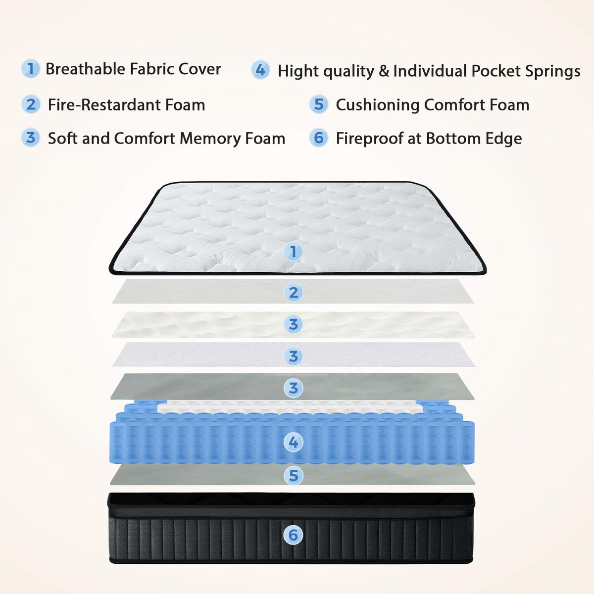 Full Size 12 Inch Firm Hybrid Memory Foam Mattress in a Box W17951