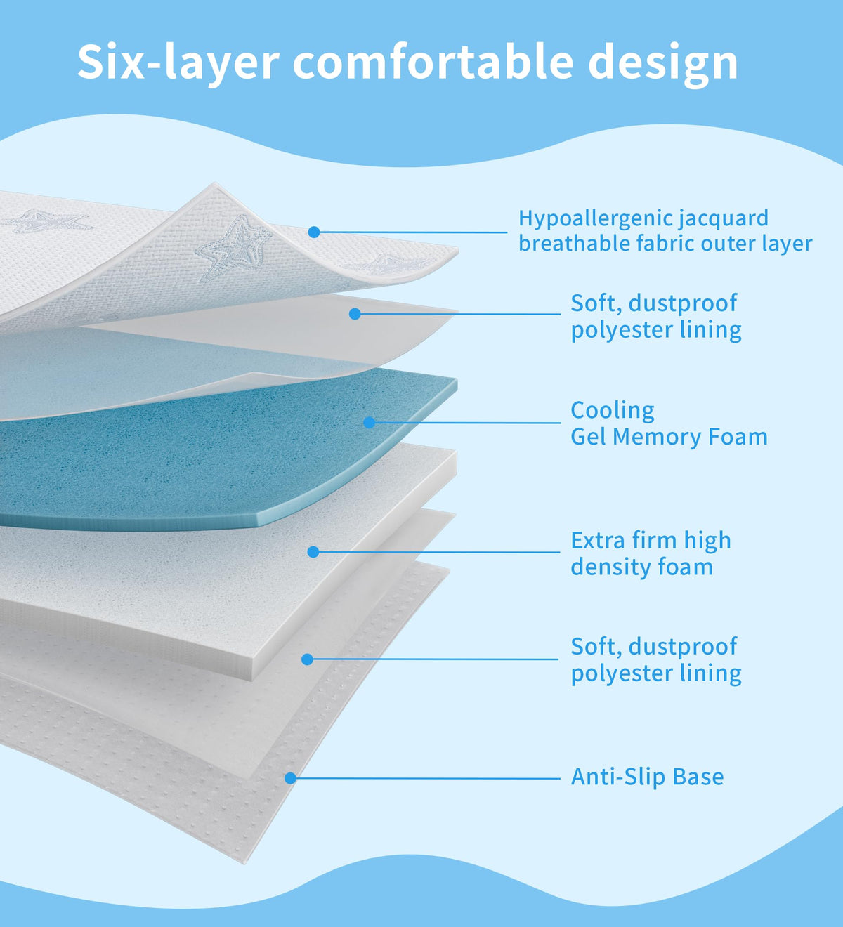 Dual-Sided Memory Foam Pack and Play Mattress with Removable Washable Cover X6803