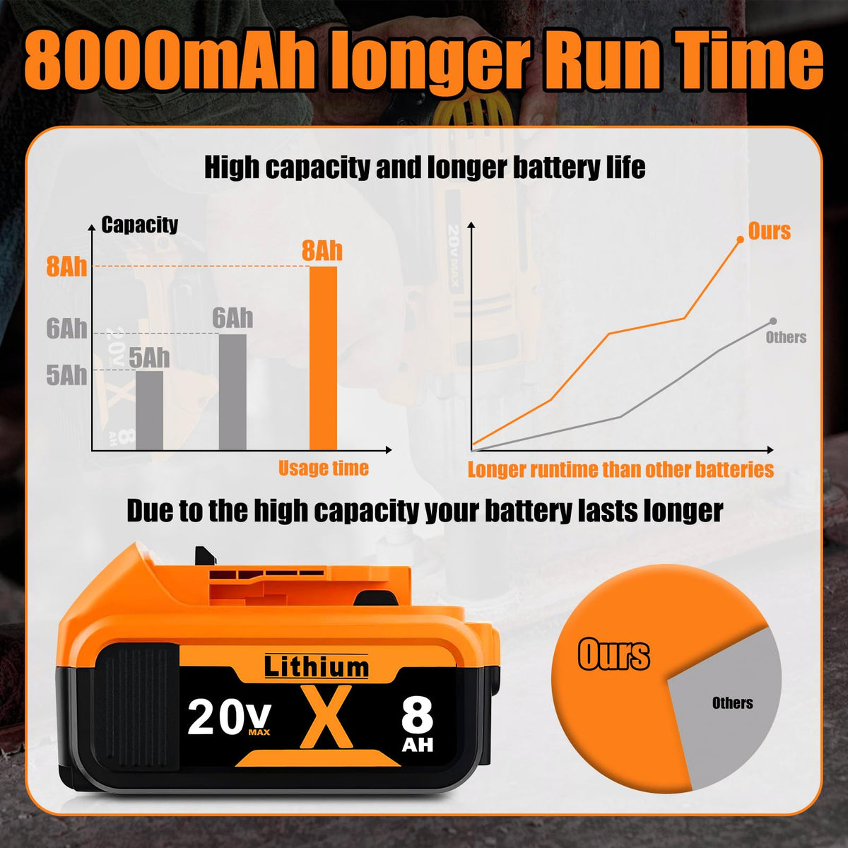8.0Ah 20V MAX Lithium Batteries 2 Pack T35190
