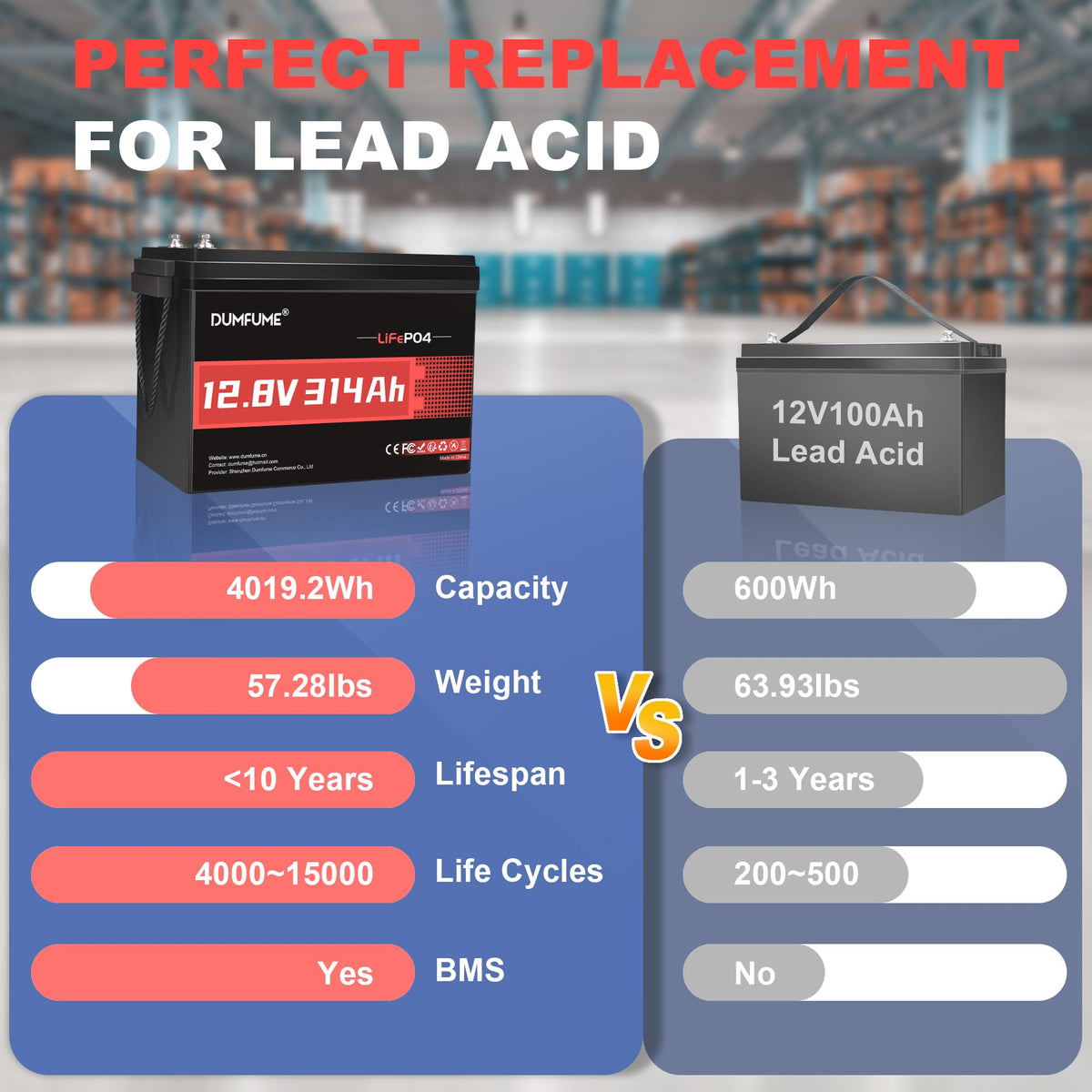 12V 300Ah LiFePO4 Battery 200A BMS E1354