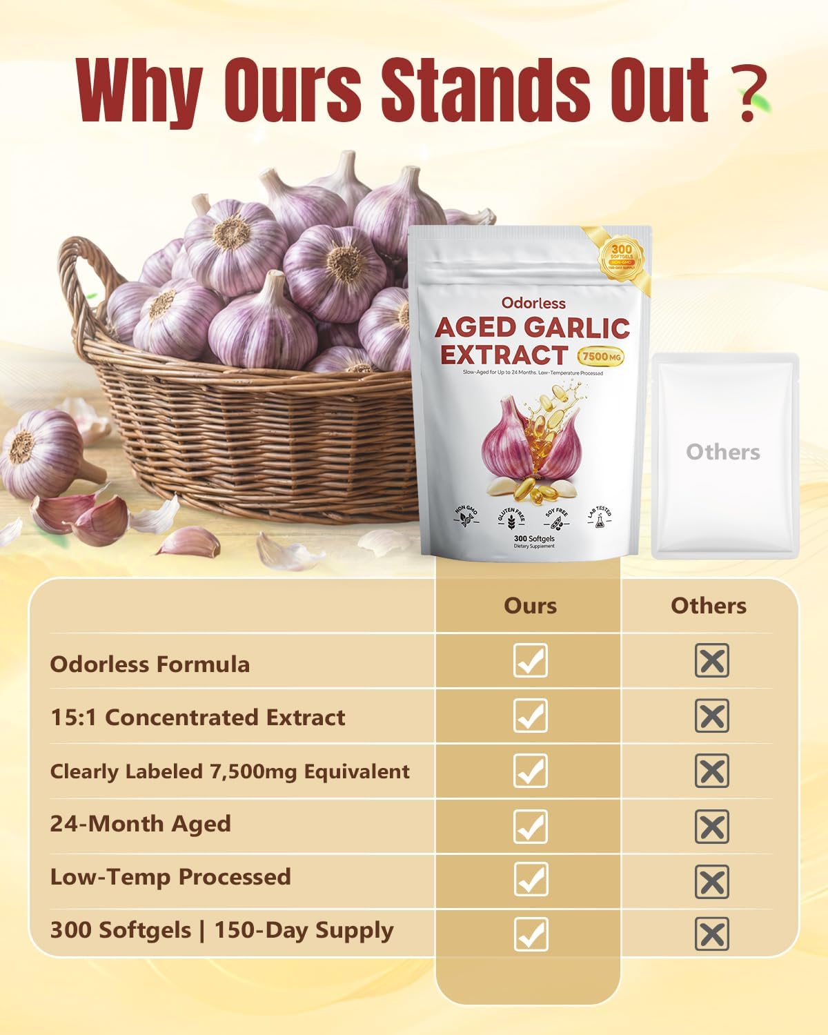Odorless Aged Garlic Extract Softgels 300 Count G9653