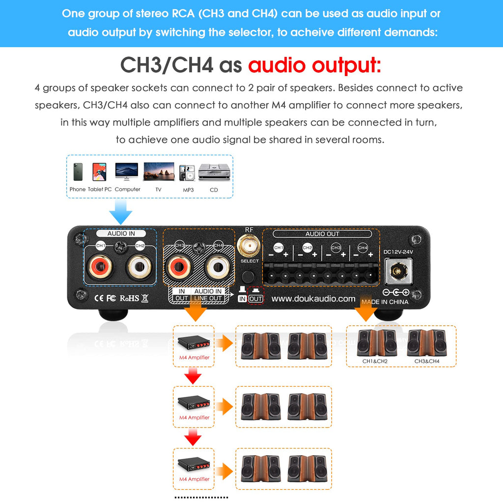 4 Channel Bluetooth Amplifier T76658