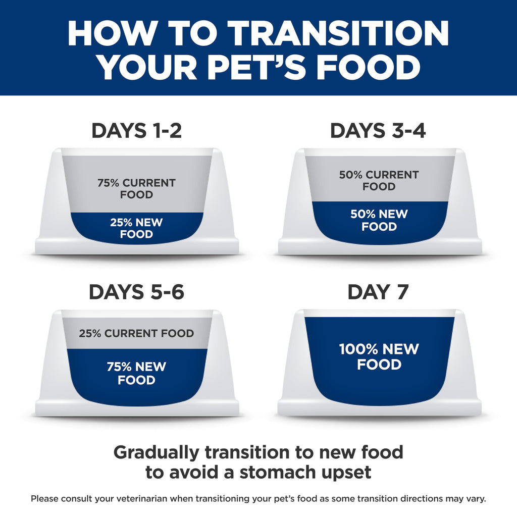 Sensitive Stomach & Skin Dry Cat Food C14426