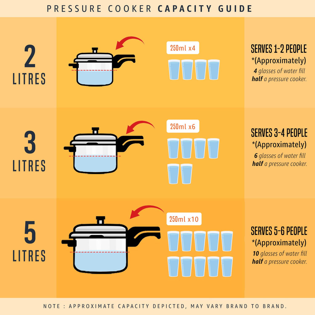Stainless Steel Pressure Cooker - 2 Litres B751