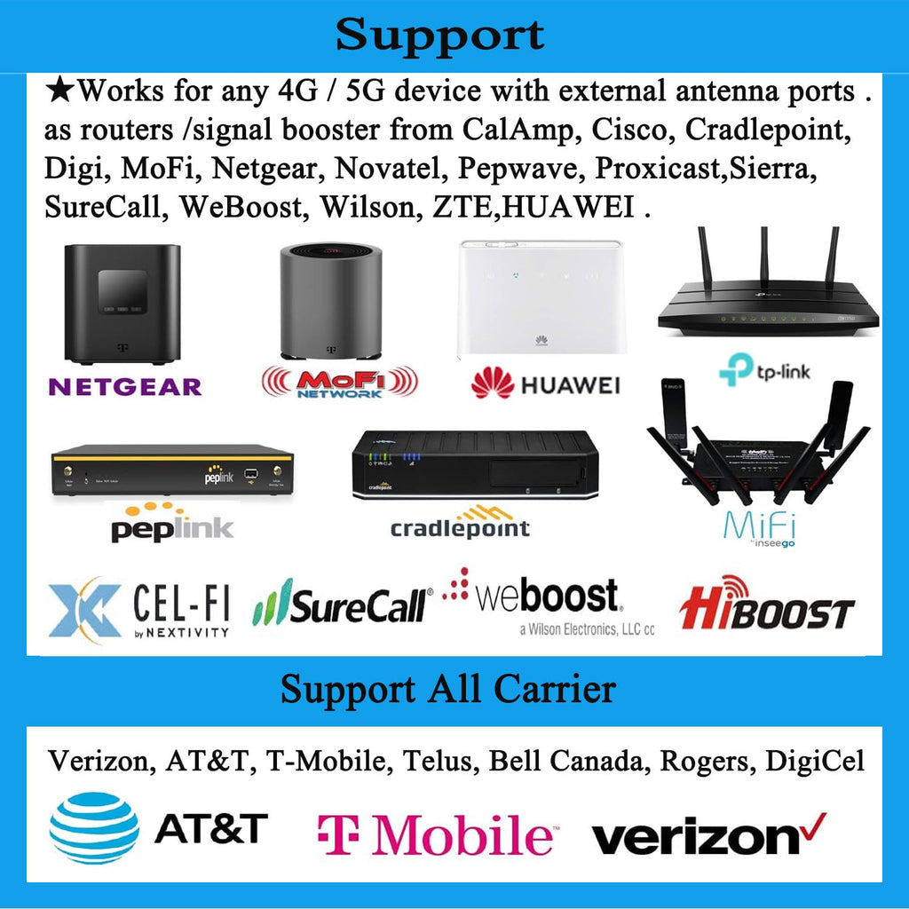 Outdoor 4G 5G LTE Cellular Antenna 698-6000mhz 10dBi W19742