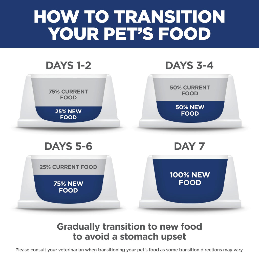 Sensitive Stomach & Skin Dry Cat Food C14426