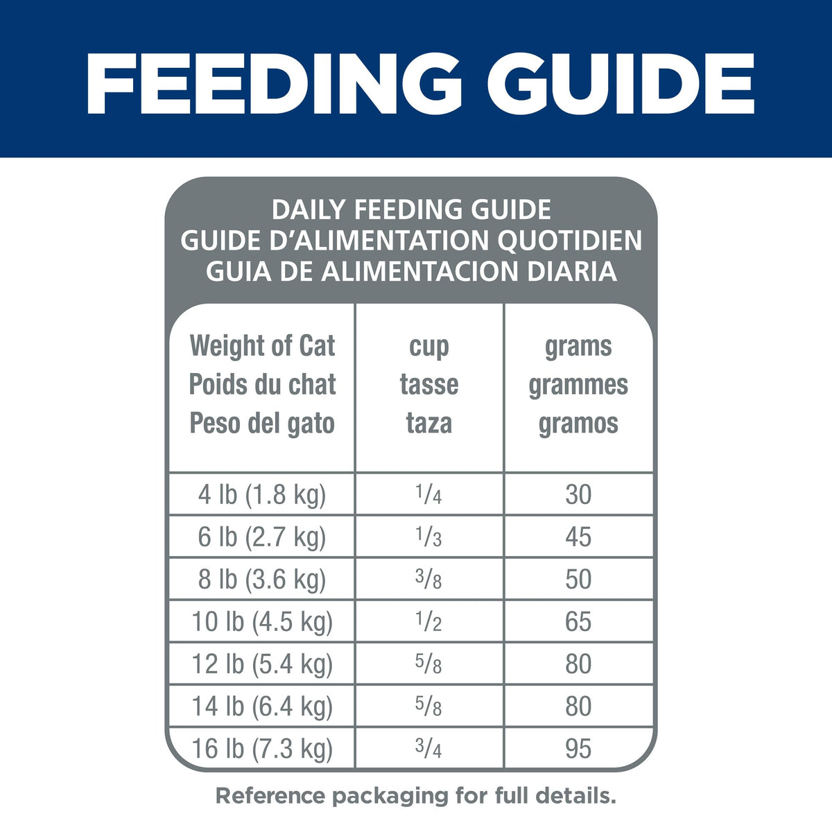 Sensitive Stomach & Skin Dry Cat Food C14426