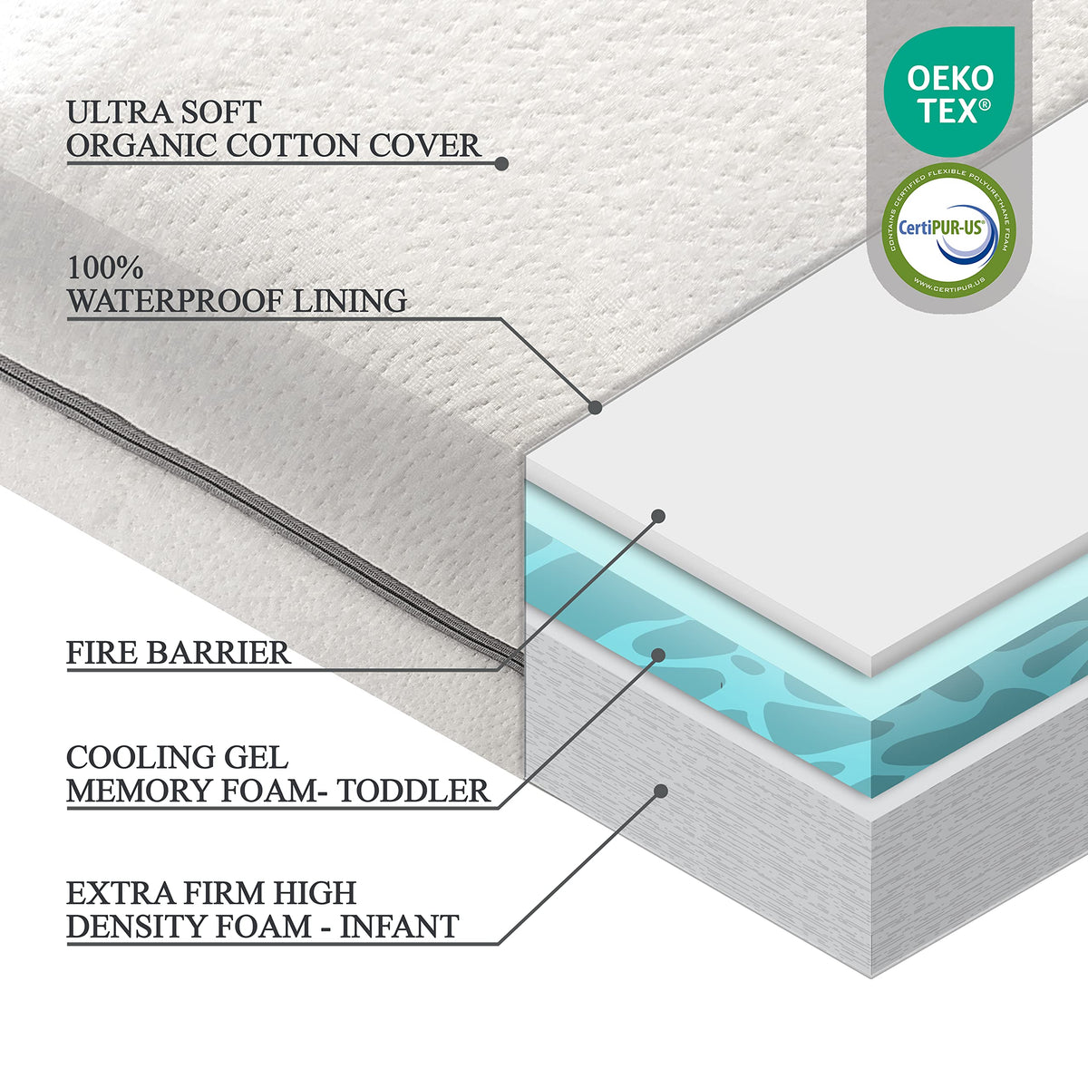 Organic Cotton Dual-Sided Crib Mattress 2-Stage Memory Foam N285288