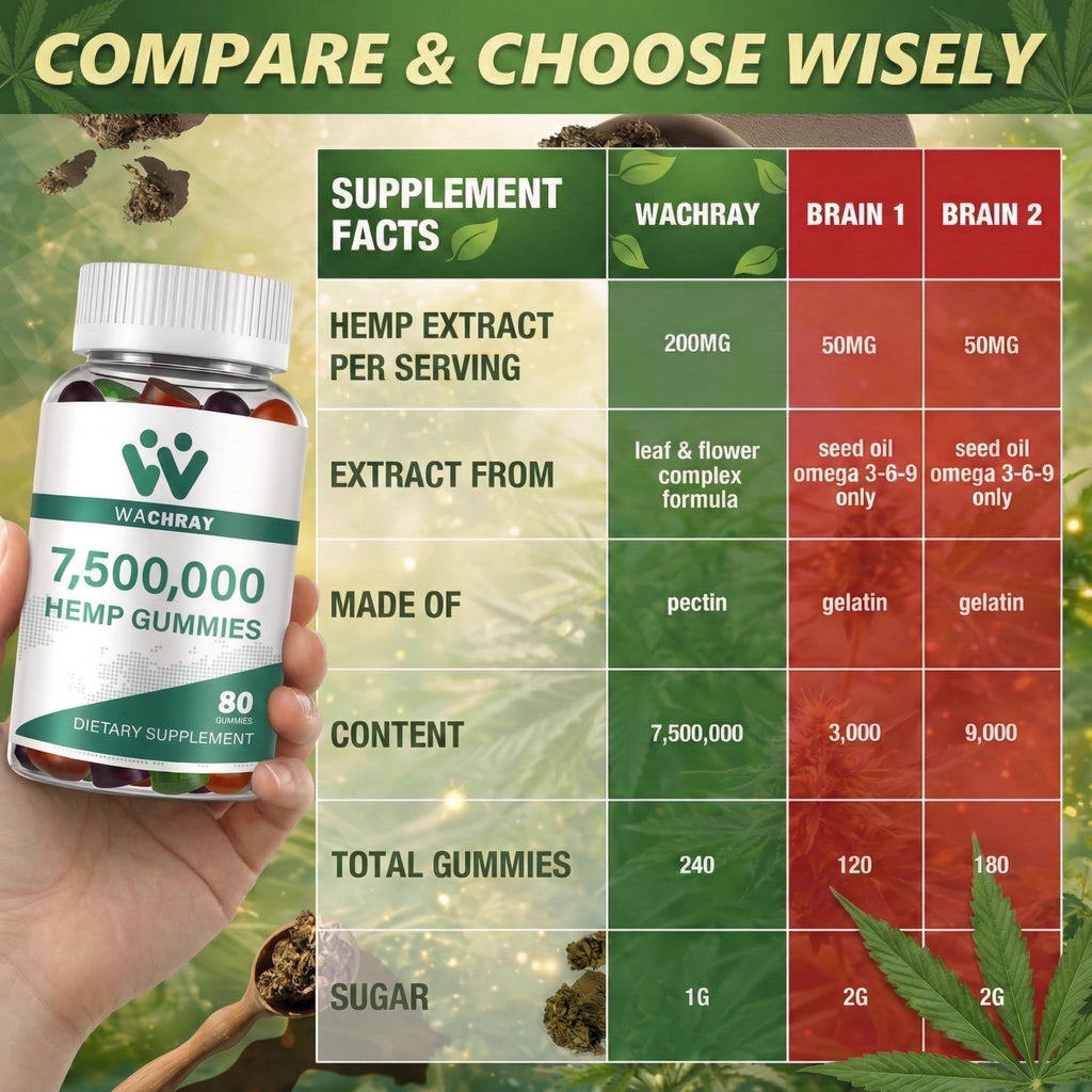 Organic Vegan Hemp Gummies with Omega 3 6 9 Z31243