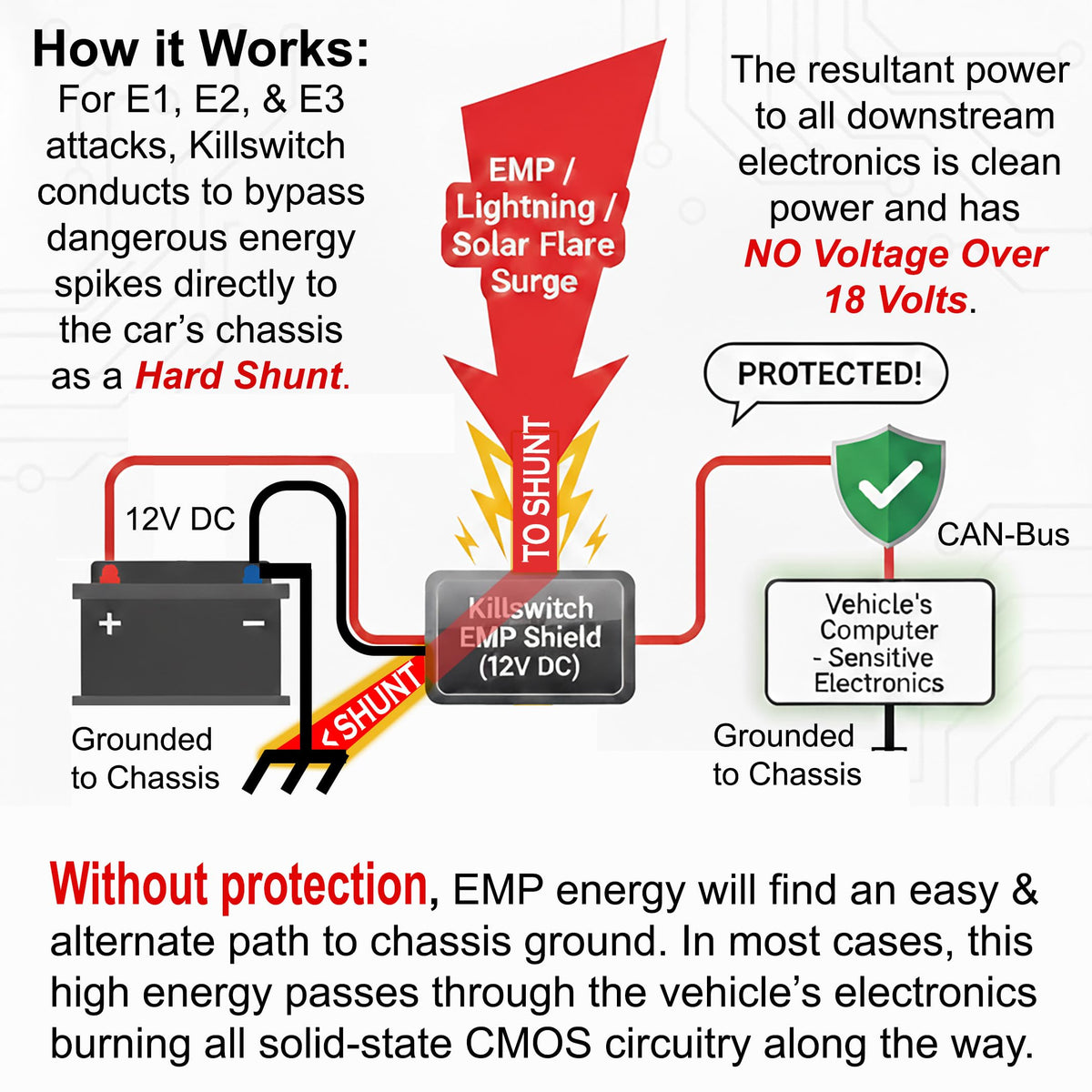 12V DC EMP Shield for Vehicles L2149